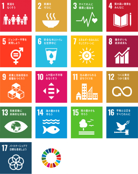 SDGs17の目標